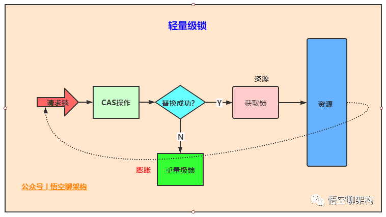 Java中的21种锁 - 图14
