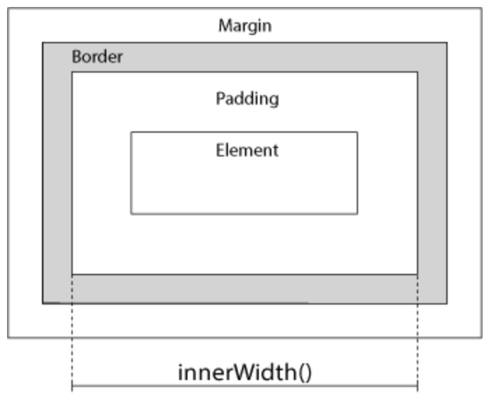 2 JavaScript - 图2