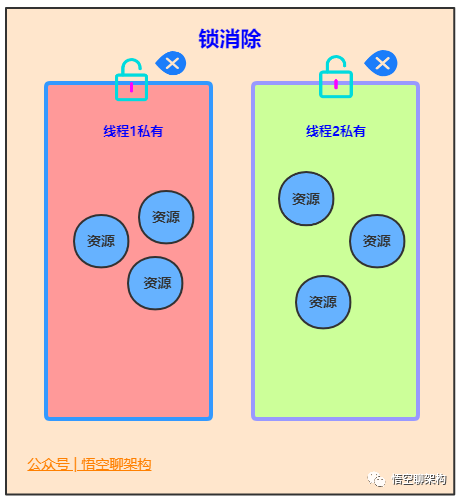 Java中的21种锁 - 图21