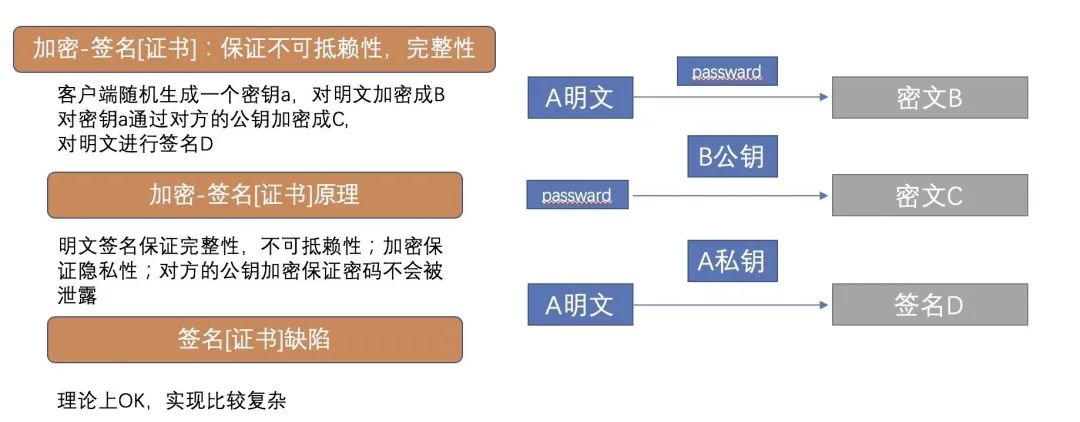 大厂是如何设计接口的？ - 图2