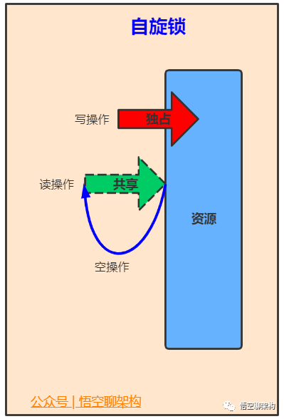 Java中的21种锁 - 图5
