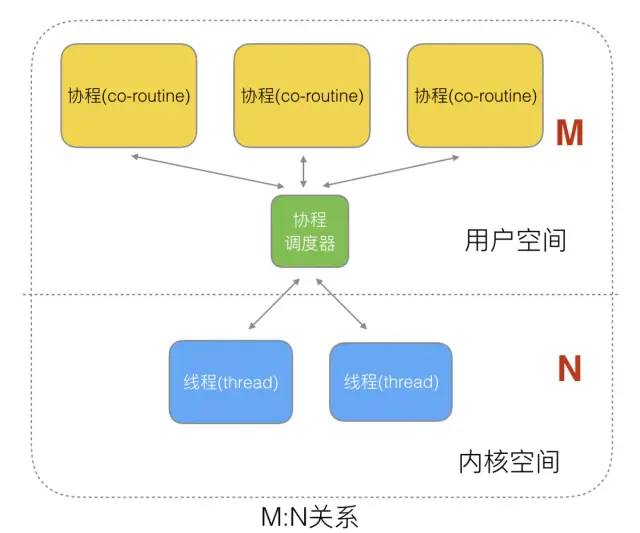 Golang 调度器 GMP 原理与调度全分析 - 图8