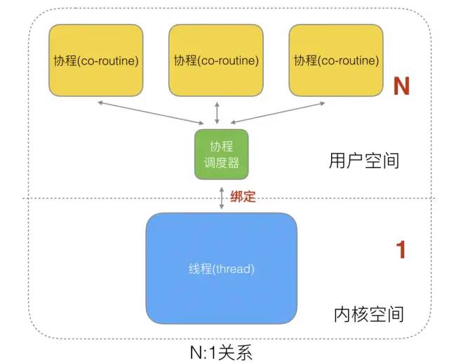 Golang 调度器 GMP 原理与调度全分析 - 图6