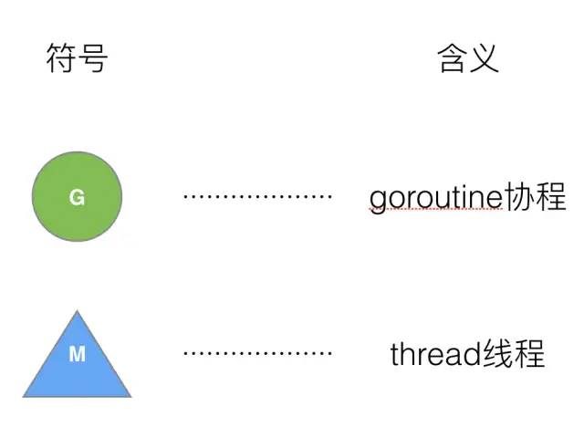 Golang 调度器 GMP 原理与调度全分析 - 图9