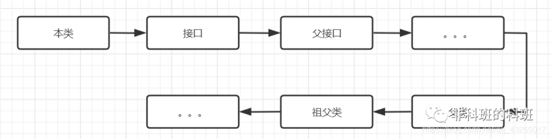 你知道java类是怎么跑起来的吗 - 图3