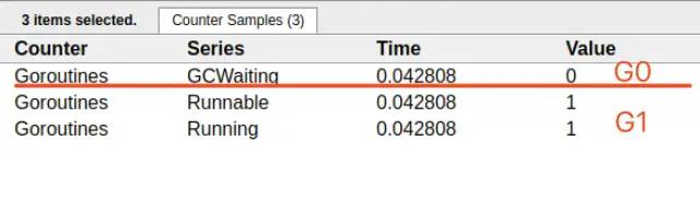 Golang 调度器 GMP 原理与调度全分析 - 图16