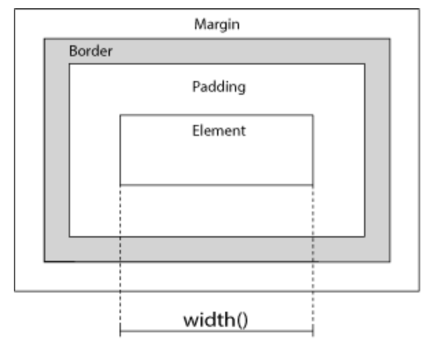 2 JavaScript - 图1