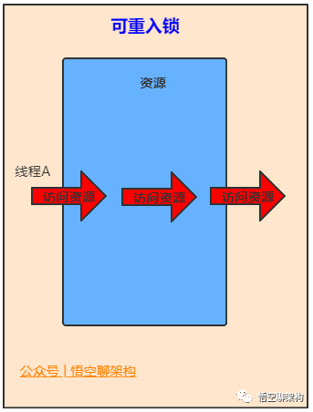 Java中的21种锁 - 图6