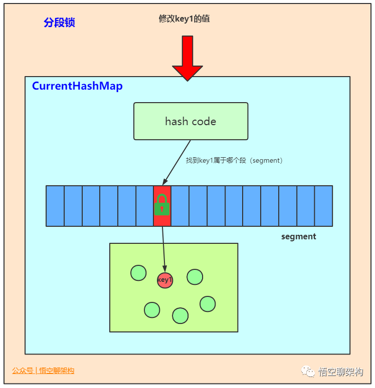 Java中的21种锁 - 图16