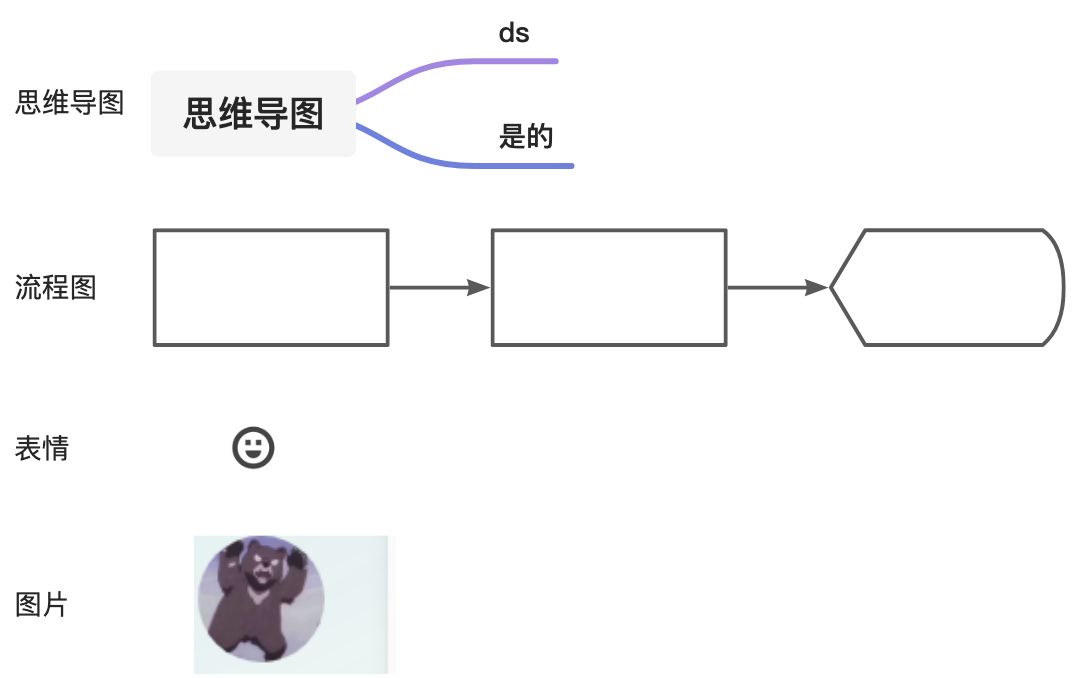 如何在语雀上搭建自己的知识体系？ - 图3