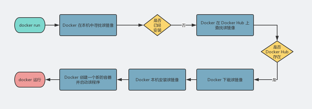 Docker 入门 笔记 - 图12