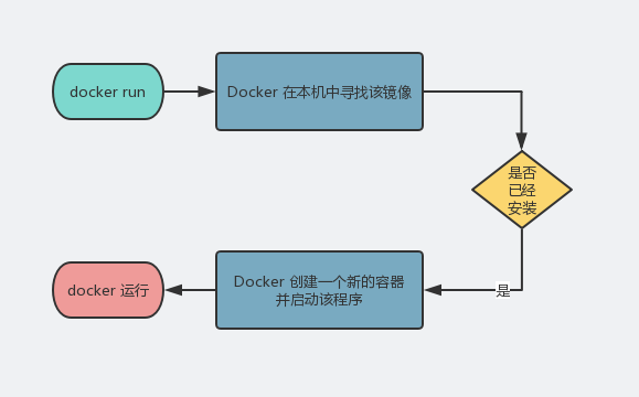 Docker 入门 笔记 - 图13