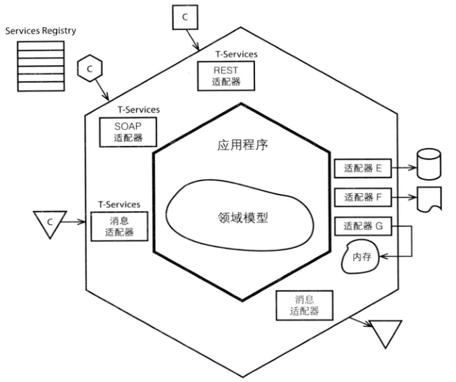 2 项目架构 - 图3