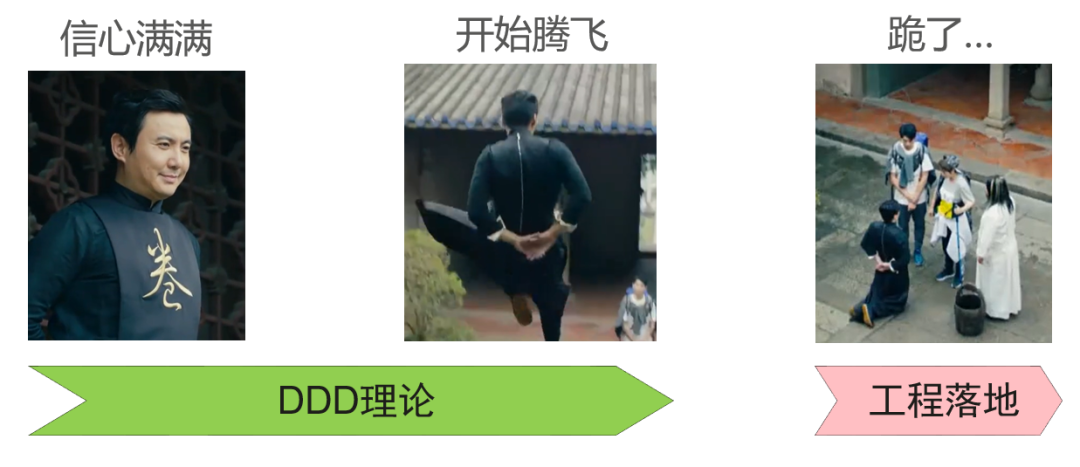 跨越DDD从理论到工程落地的鸿沟 - 图1