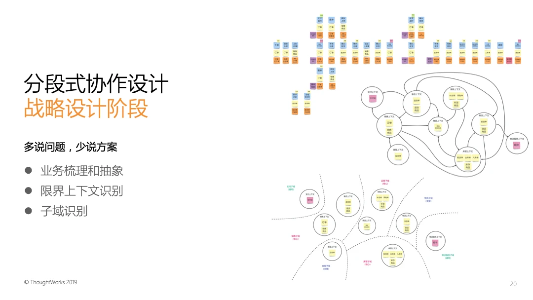 领域驱动实战思考（二）：用分段思想改进那些混乱的战略设计和战术设计-InfoQ - 图5