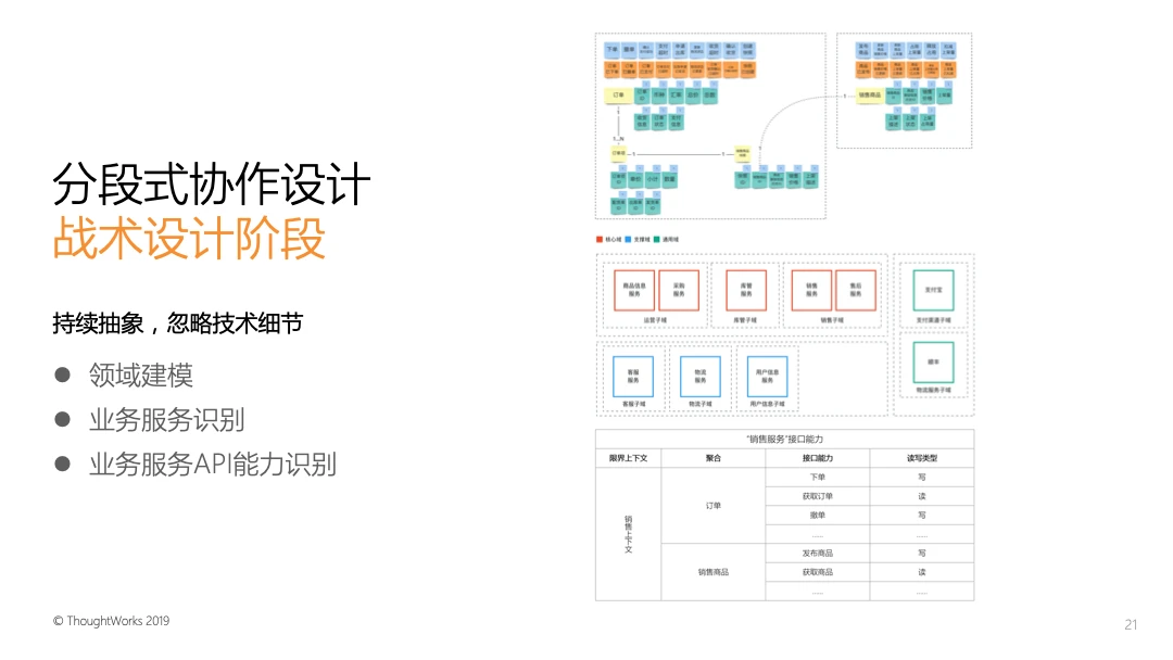 领域驱动实战思考（二）：用分段思想改进那些混乱的战略设计和战术设计-InfoQ - 图6