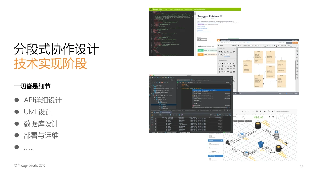 领域驱动实战思考（二）：用分段思想改进那些混乱的战略设计和战术设计-InfoQ - 图7
