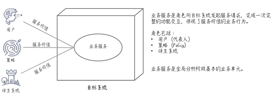 多维度规划业务架构 - 图5