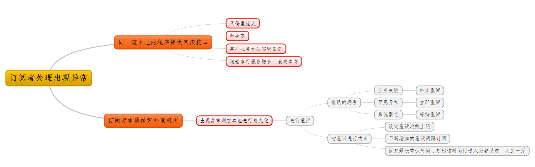 13 领域事件扩展 - 图2