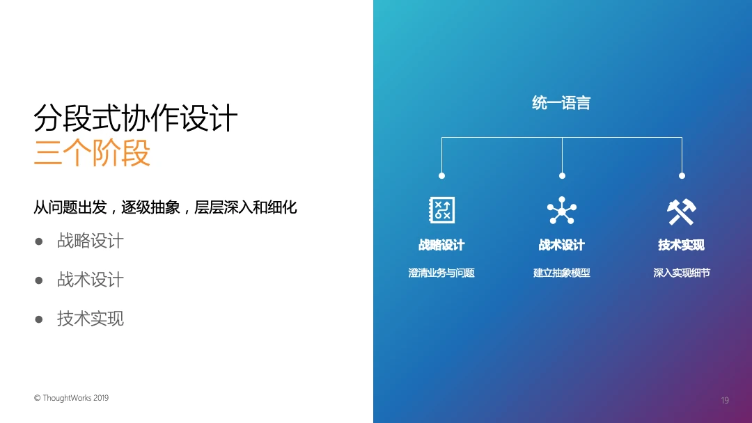 领域驱动实战思考（二）：用分段思想改进那些混乱的战略设计和战术设计-InfoQ - 图8