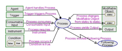 基于模型的任务系统运行功能统一规范-英文版 - 图3