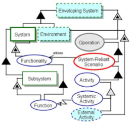 基于模型的任务系统运行功能统一规范-英文版 - 图7