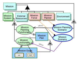 基于模型的任务系统运行功能统一规范-英文版 - 图8