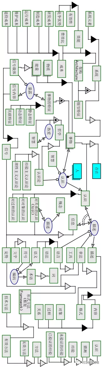 用OPL对系统工程术语建模 - 图3