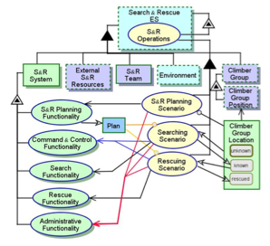 基于模型的任务系统运行功能统一规范-英文版 - 图9