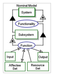 基于模型的任务系统运行功能统一规范-英文版 - 图6