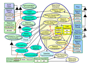 基于模型的任务系统运行功能统一规范-英文版 - 图10