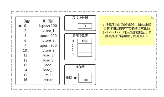 1.1-Java内存区域深究 - 图4