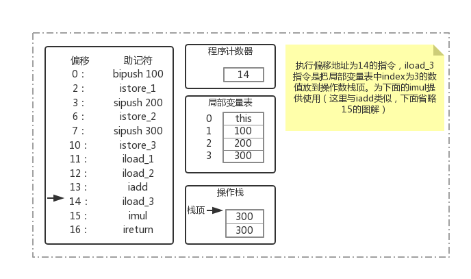 1.1-Java内存区域深究 - 图8