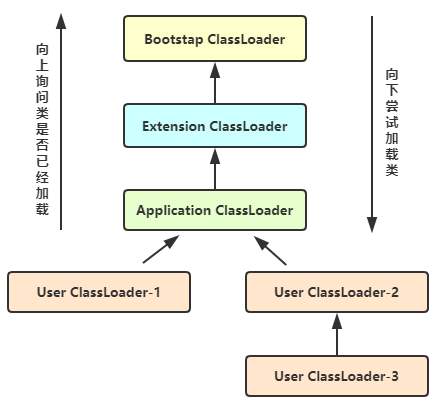 2.3-JVM类加载机制 - 图5