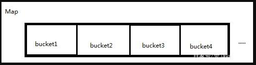 HashMap源码 - 图5