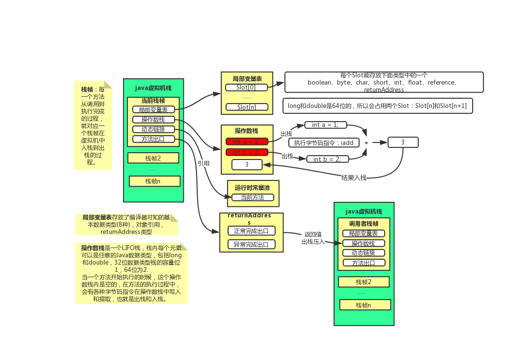 1.1-Java内存区域深究 - 图11