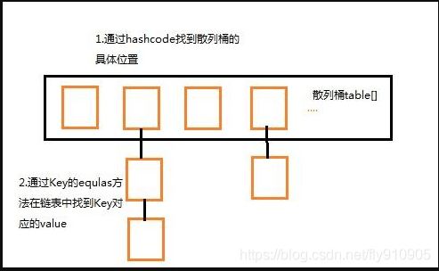 HashMap源码 - 图6