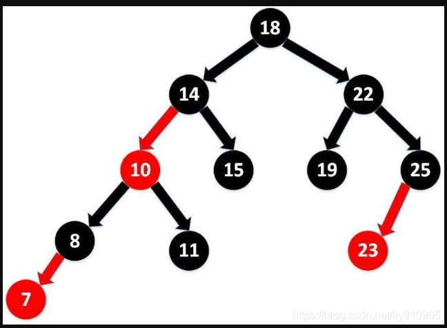 HashMap源码 - 图8