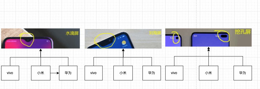 桥接模式 Bridge Pattern - 图1