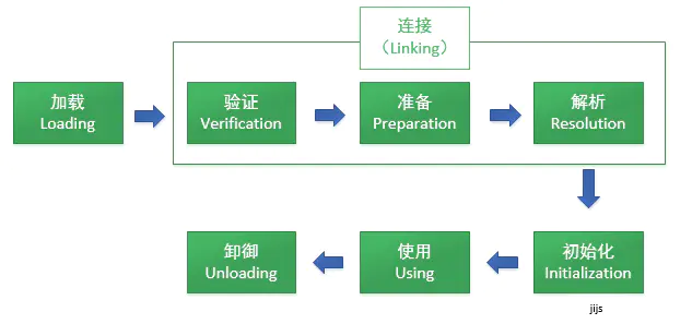 2.3-JVM类加载机制 - 图1