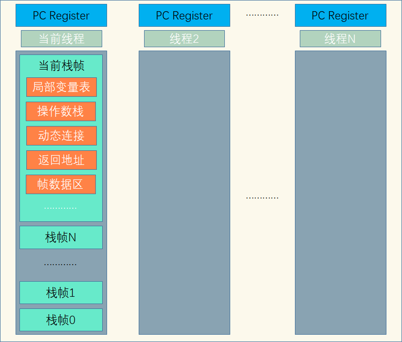 1.1-Java内存区域深究 - 图10