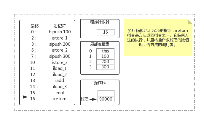 1.1-Java内存区域深究 - 图9