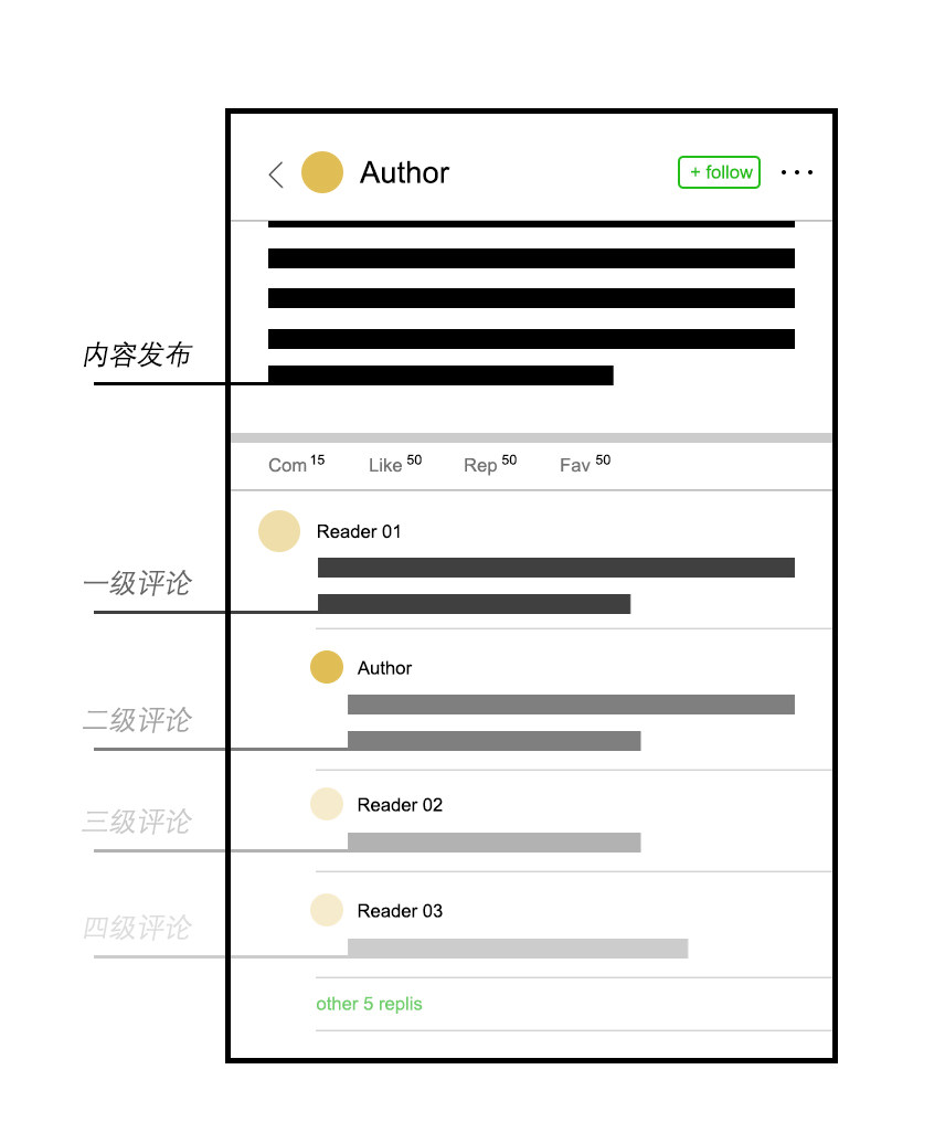 中文互联网中“讨论”的消亡 - 图5
