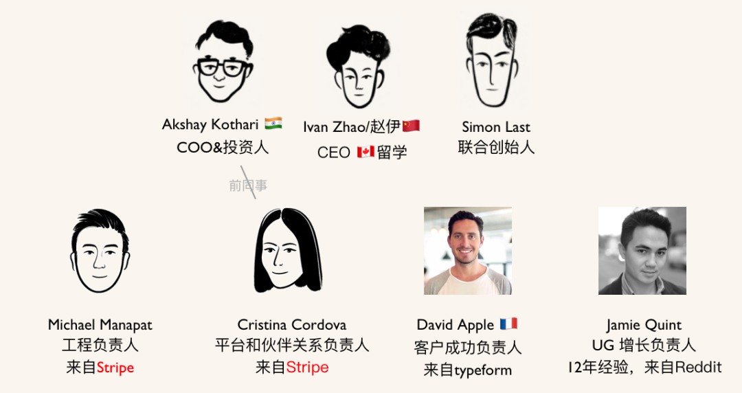 Notion 的支撑者 - 图9