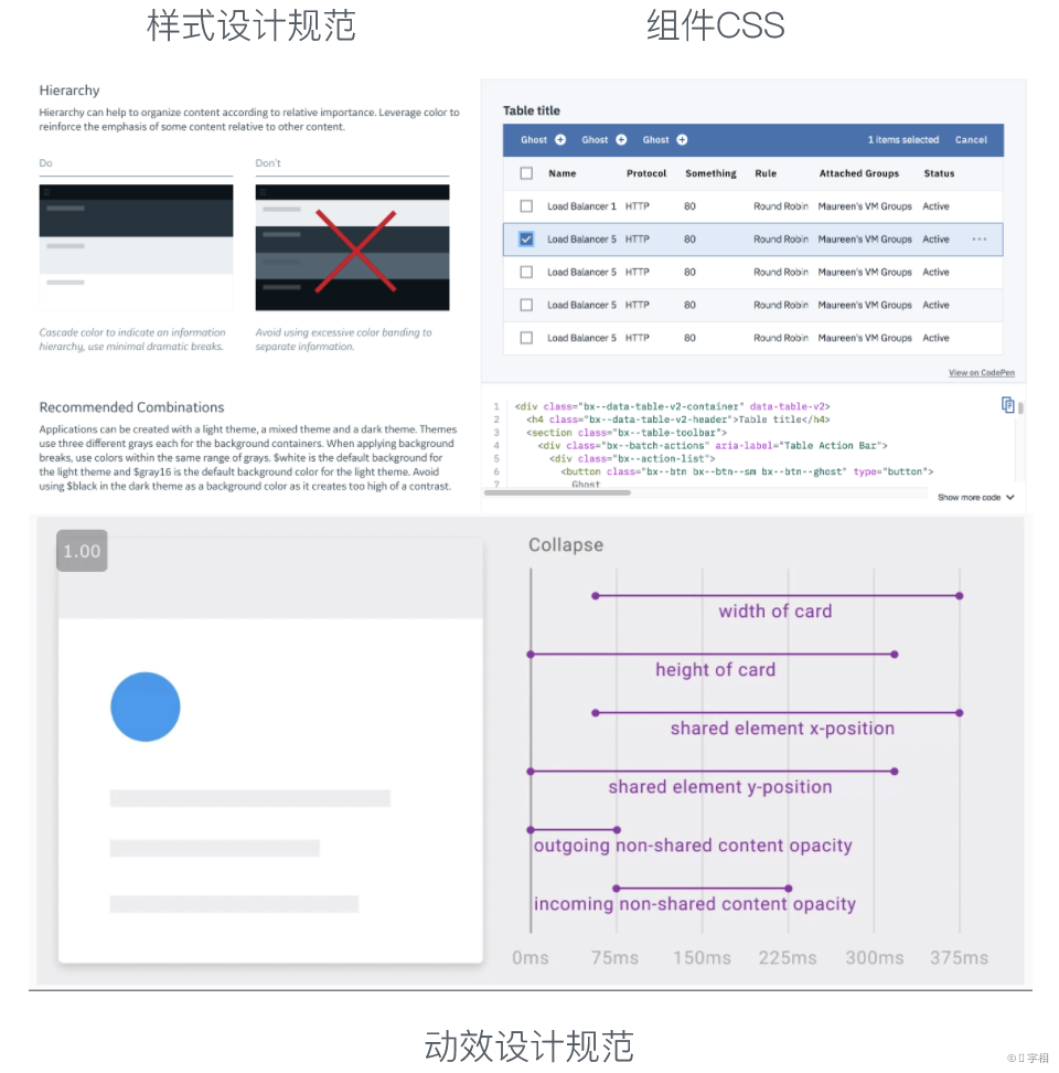 关于设计系统 - 图29