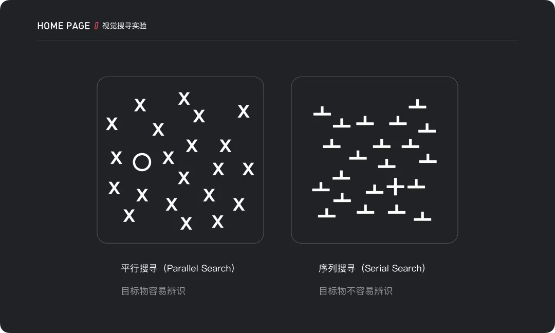 「信息降噪」在设计中的运用 - 图4