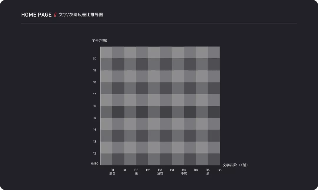 「信息降噪」在设计中的运用 - 图9