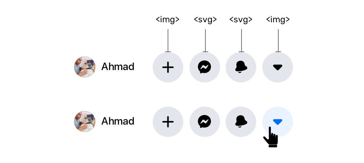 发现新 Facebook 改版中的 CSS 奇技淫巧 - 图4