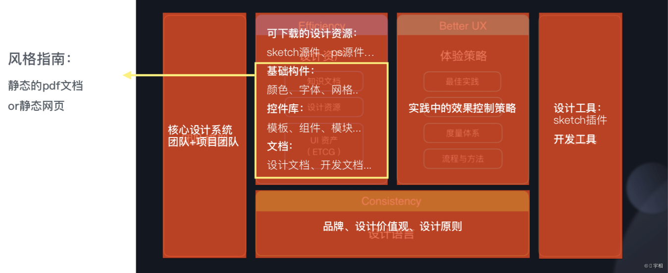 关于设计系统 - 图5