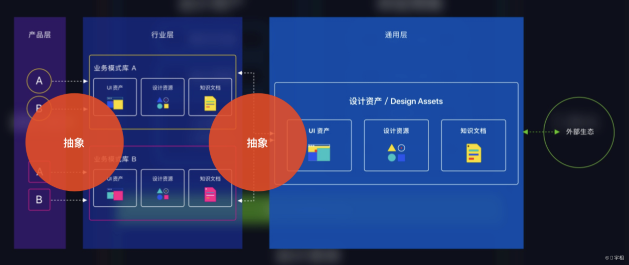关于设计系统 - 图31